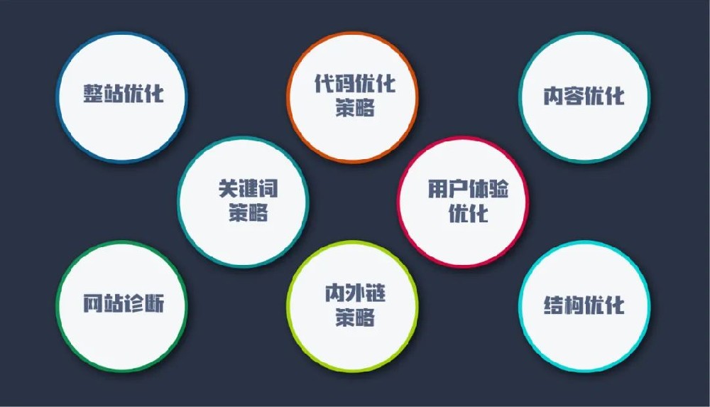 蘇州谷歌SEO站內優(yōu)化和站外優(yōu)化應該怎么做呢？快來學習